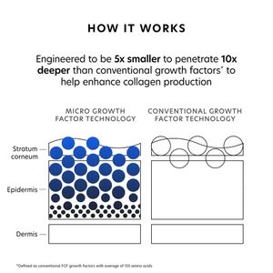 Hovedbilde MGF Age Renewal Cream